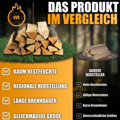 HVR Brennholz Buche - 1,8 Raummeter auf Palette, ofenfertig & trocken